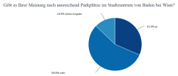 04 Parkplatze Im Stadtzentrum
